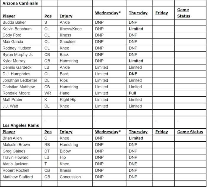 Cardinals Thursday IR Seahawks